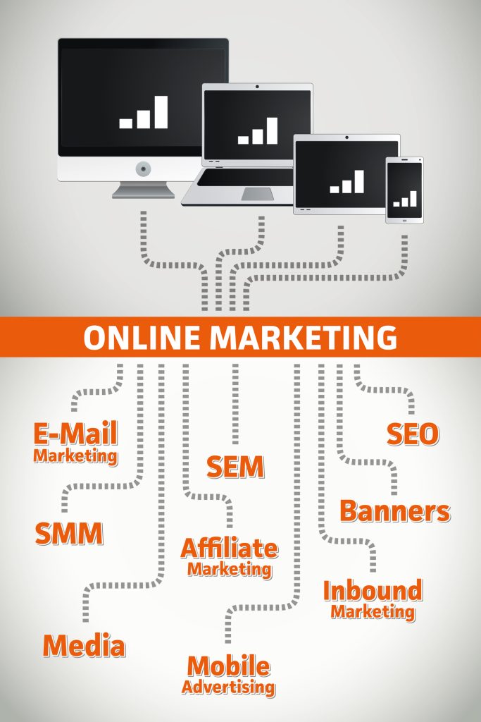 Online Marketing, SEO, Sales & Revenue Generation